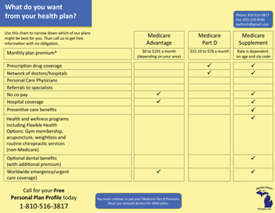 Tri-fold brochure for Insurance Provider